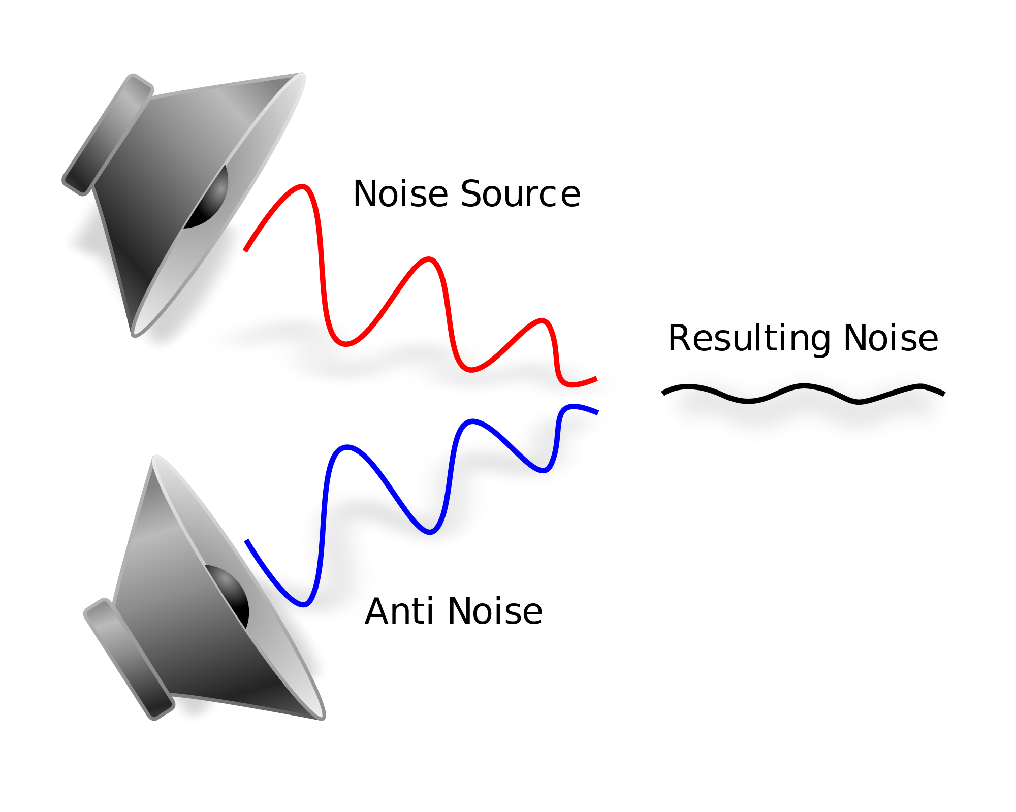2000px-Active_Noise_Reduction.svg