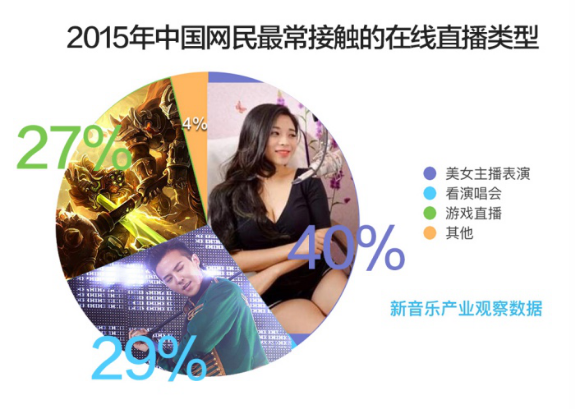 新音樂產(chǎn)業(yè)觀察發(fā)布年度報(bào)告 互聯(lián)網(wǎng)音樂新起點(diǎn)