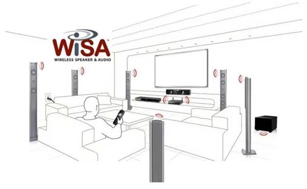 Wisa2